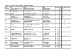 Resultat Internationell Södertälje 2016-06-11