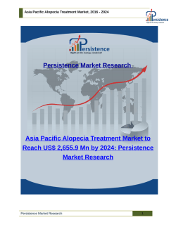Asia Pacific Alopecia Treatment Market, 2016 - 2024