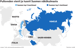 Pulloveden vienti ja tuonti Suomen näkökulmasta