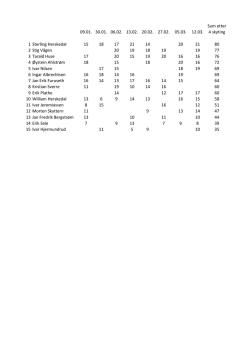 Vintercup hagle 2016