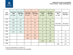 Birth cohort Screening 1 1986 N= 3130 * Interview ** 1989