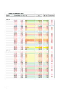 Prislista, lgh info. Ledig, såld Brunna Park.xlsx