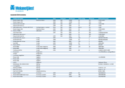 maskinförteckning