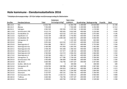 Hole kommune - Eiendomsskatteliste 2016