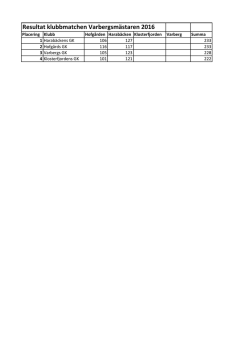 Resultat klubbmatch