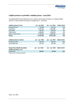 Pretovor in prihodki jan-jun 2016