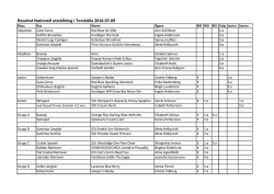 Resultat Nationell utställning i Torshälla 2016-07-09