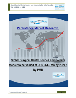Surgical Dental Loupes and Camera Market