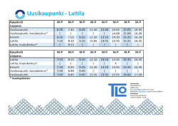 Uusikaupunki - Laitila