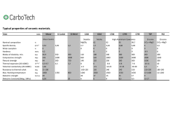 Typical properties of ceramic materials.