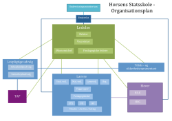 Horsens Statsskole -‐ Organisationsplan